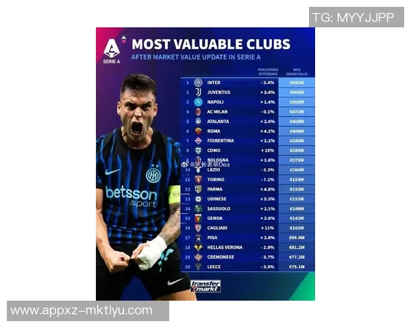 意甲球员身价大幅下滑卢克曼跌幅最高达2000万欧元 意甲球员身价大幅下滑卢克曼跌幅最高达2000万欧元