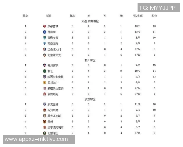 中甲积分榜动态铁人队领先优势明显冲超希望大增还剩四轮比赛 中甲积分榜动态铁人队领先优势明显冲超希望大增还剩四轮比赛